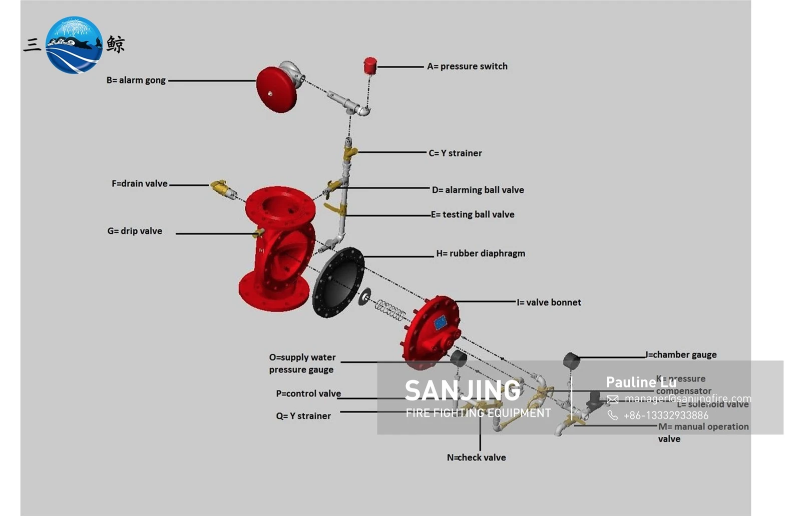 Remote operated diaphragm valve001
